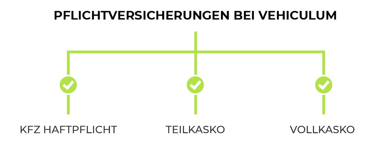 Leasing Auto Inklusive Versicherung
