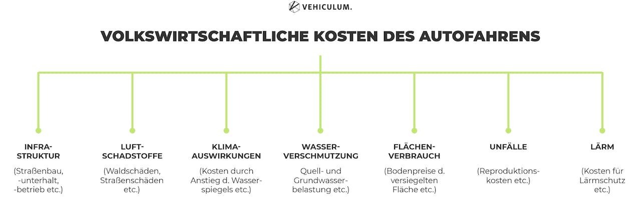 Vergleich Unterhaltskosten Auto