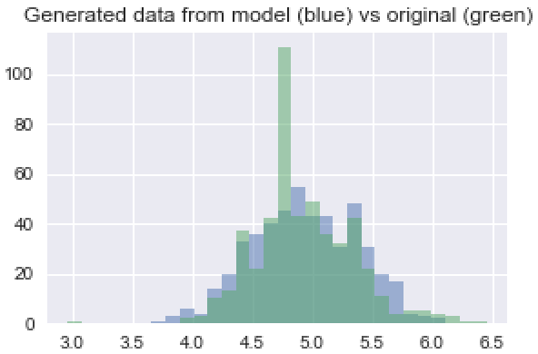 Tutorial: How We Productized Bayesian Revenue Estimation with Stan