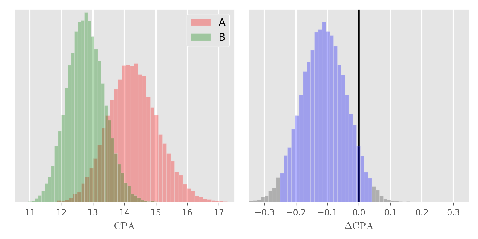blog_stopping_distributions.png
