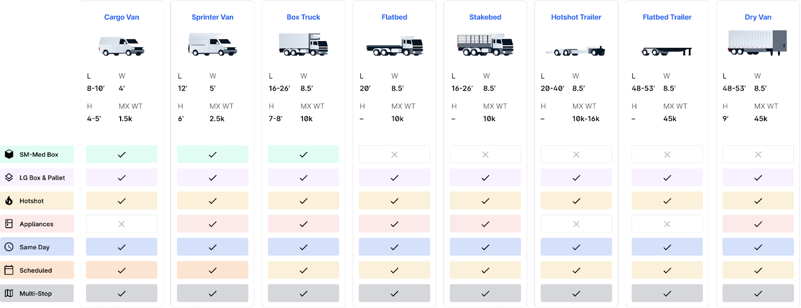 Table showing Curri’s range of fleet options