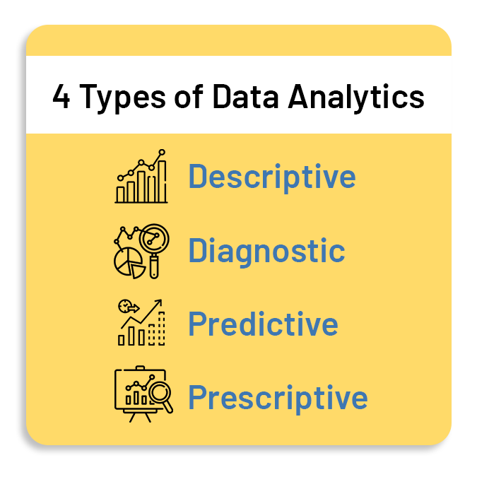 What is Data Analytics?