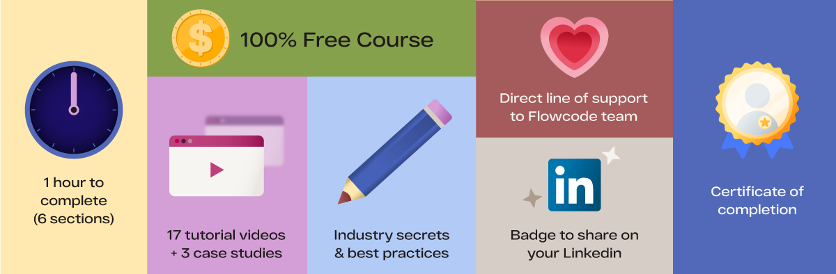 Flowcode University QR codes