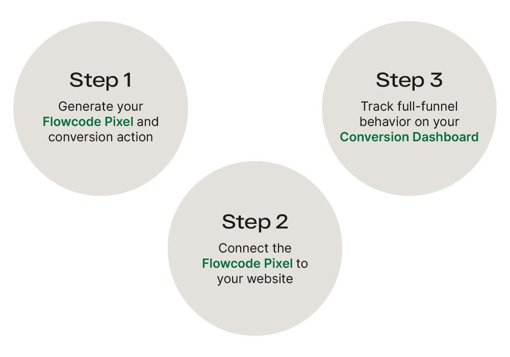 Three steps to set up your Flowcode Pixel