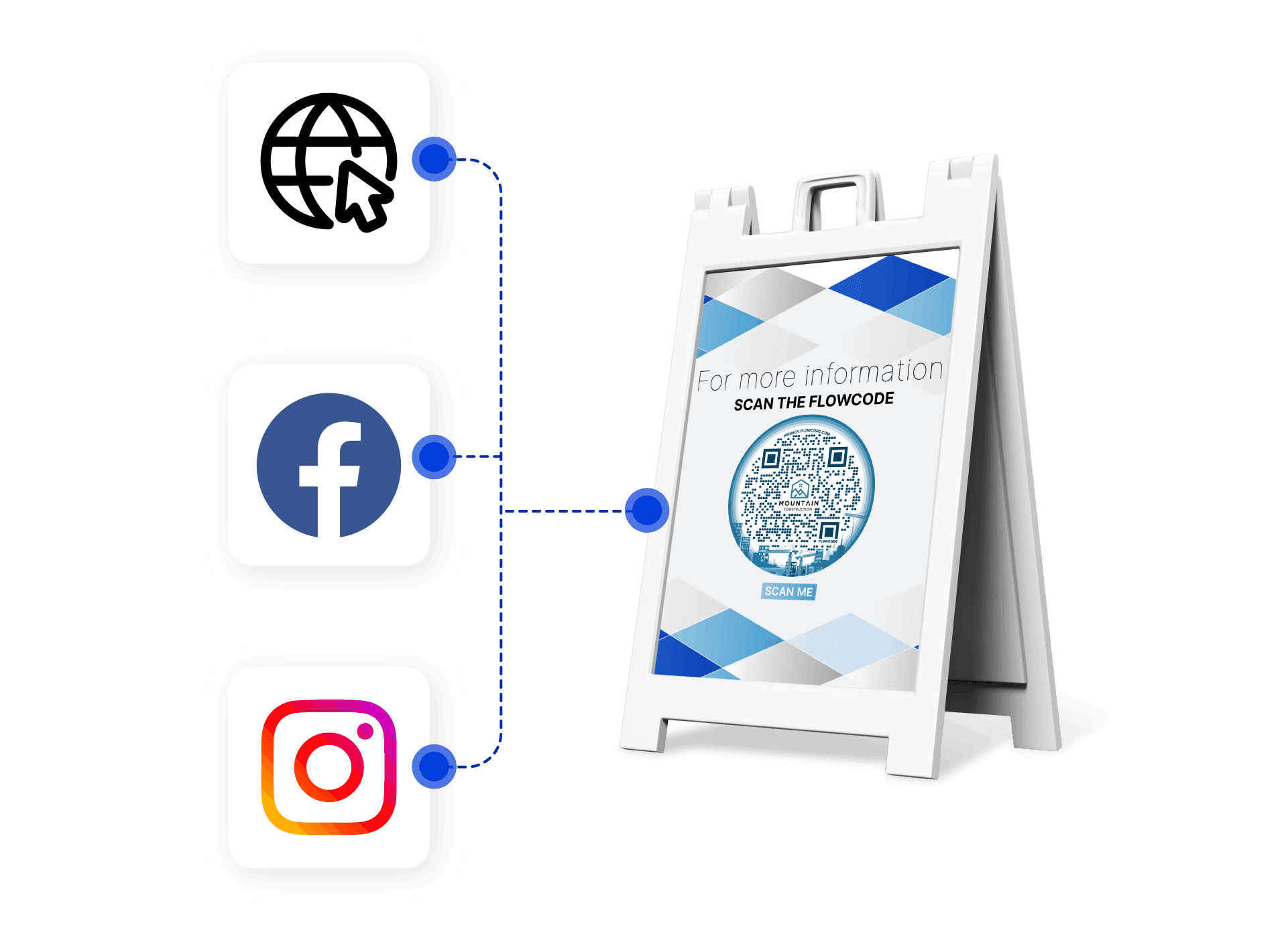 Dynamic qr code generator for the construction industry flowcode