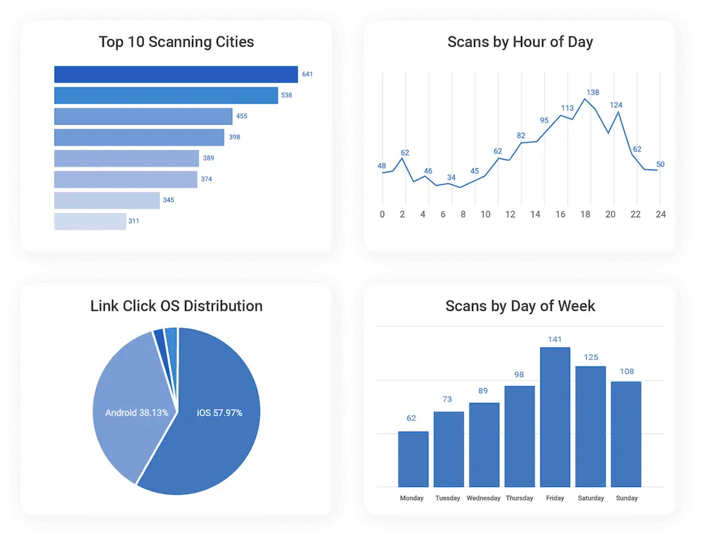 [Industries - TV] Optimize and measure your offline to online conversions