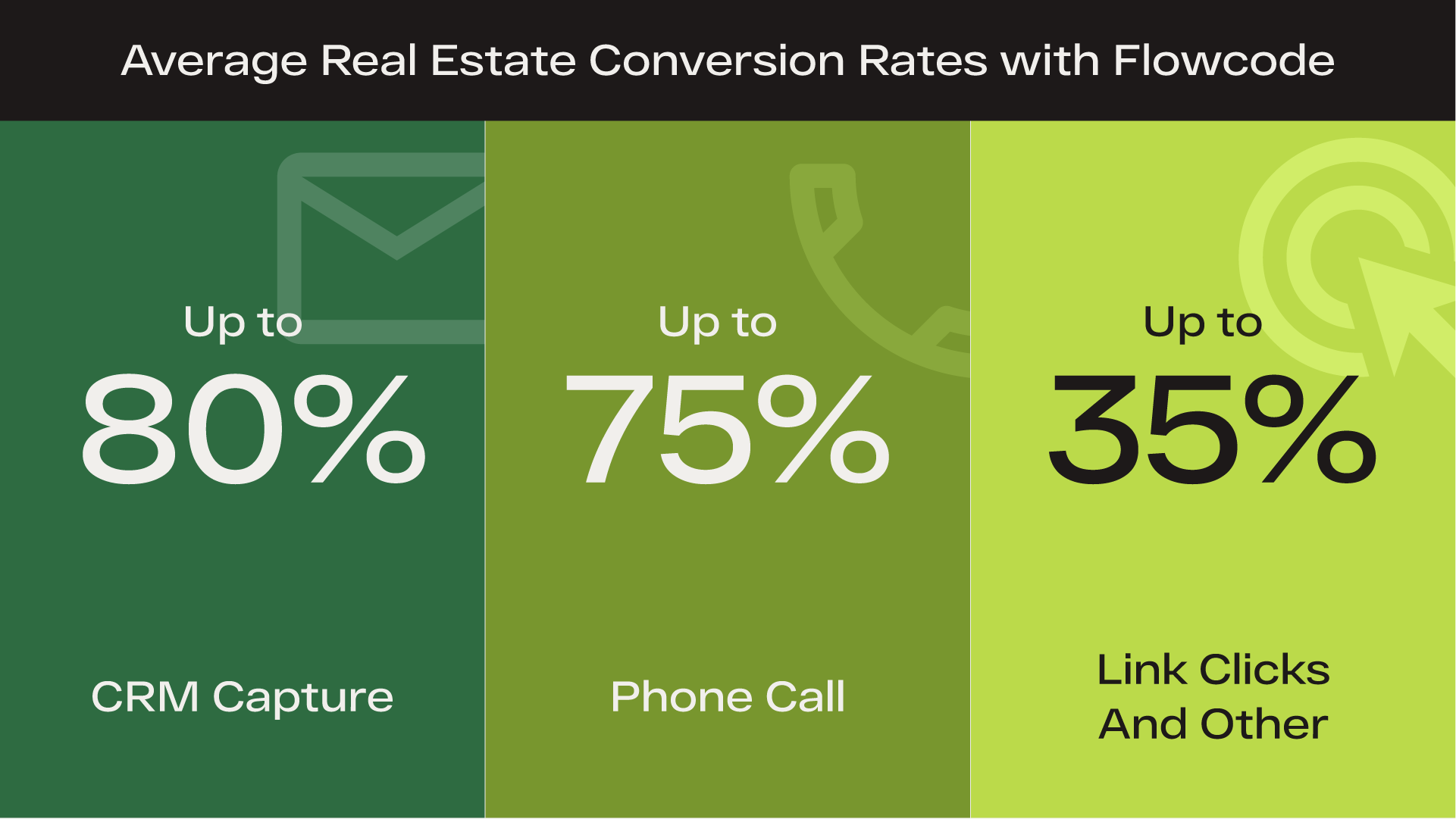 Case Study How Real Estate Agents Can Power Direct Connections with