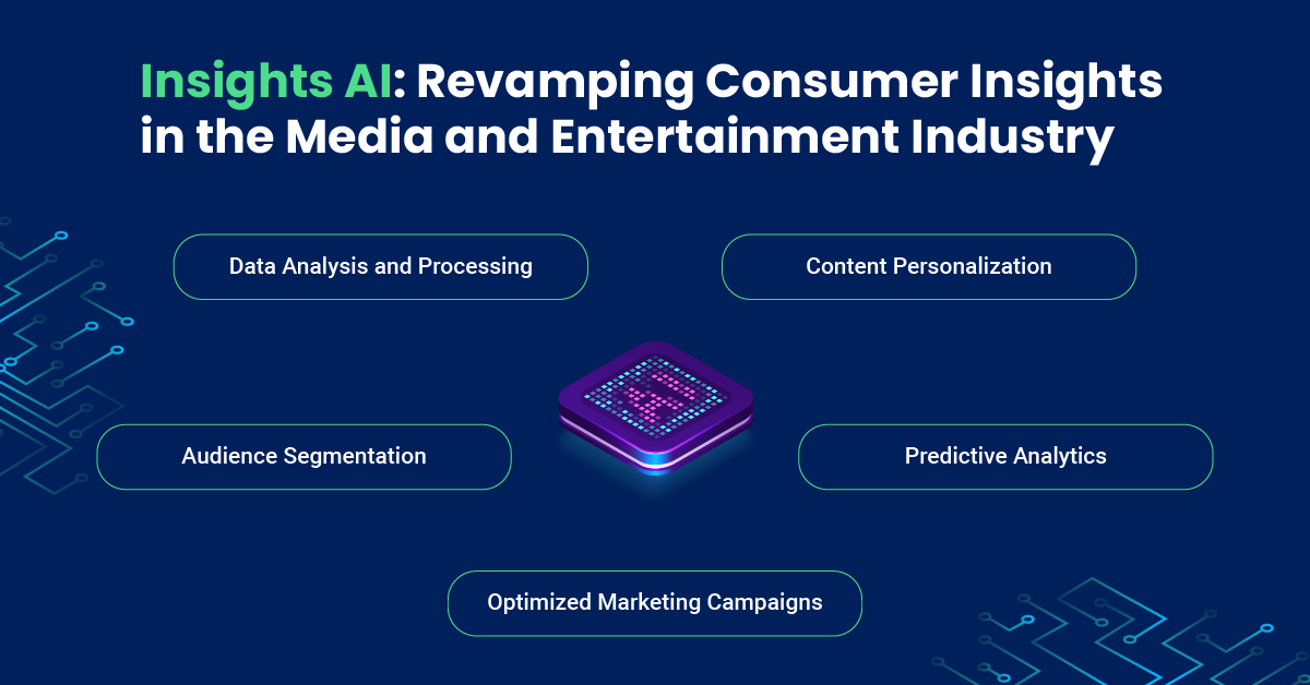How Is Insights Ai Reshaping Consumer Insights For The Media And How Is Insights Ai Reshaping Consumer Insights For The Media And