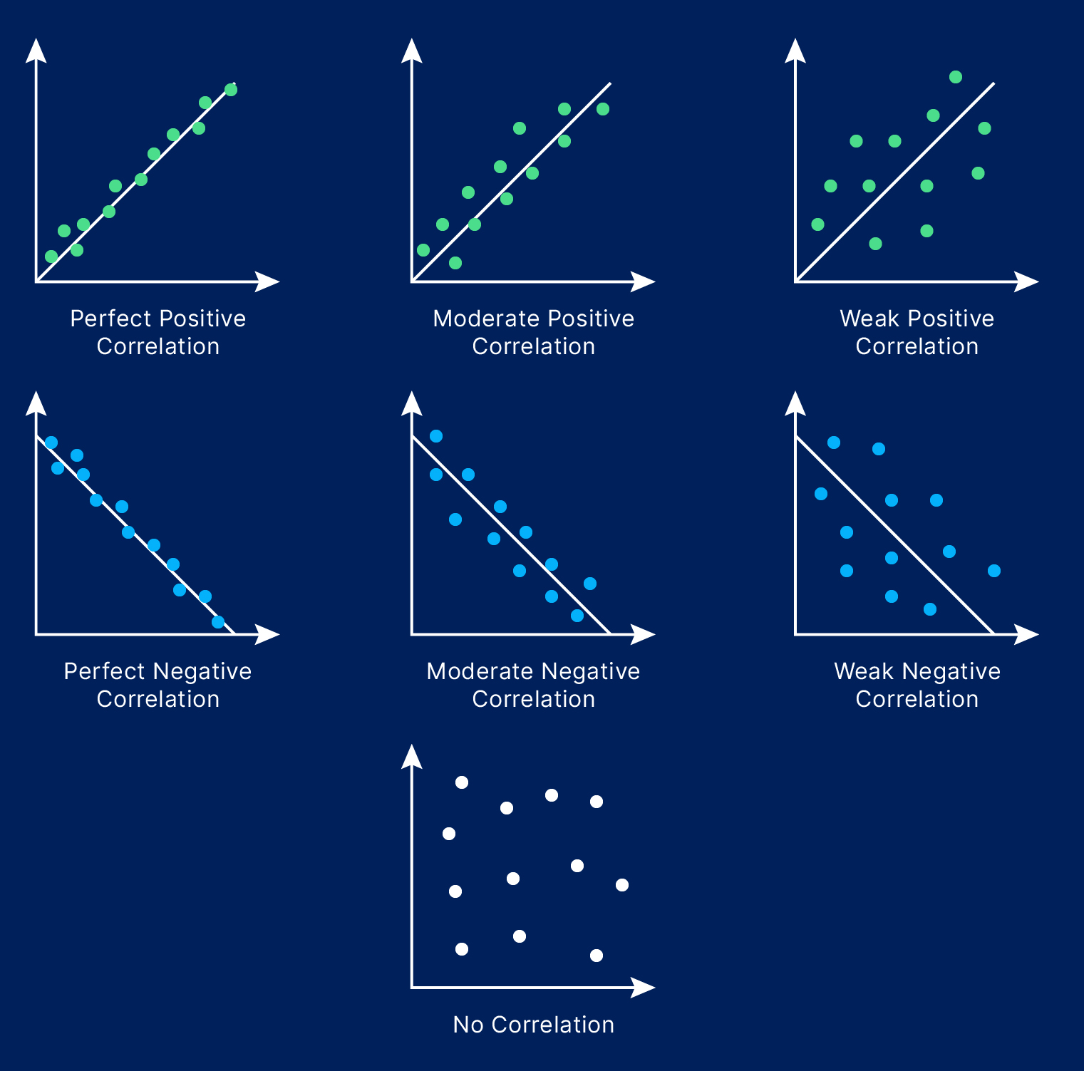 What is Correlational Research?