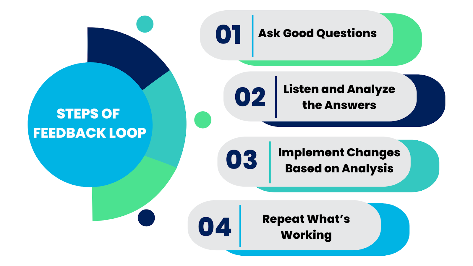What is Feedback Loop? Definition, Importance, Types, and Best Practices