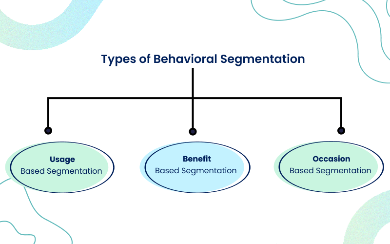 The Complete Guide to Behavioral Segmentation
