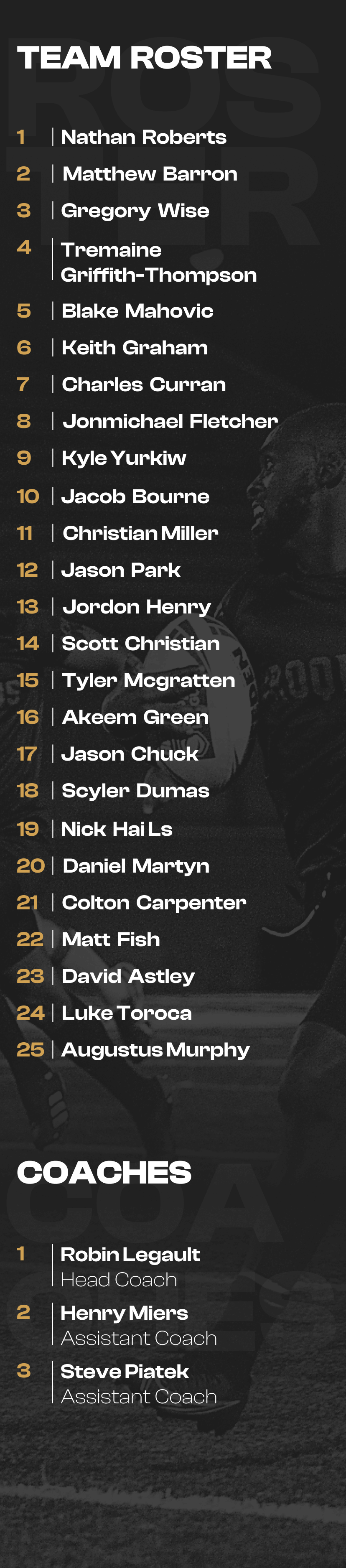 Team Roster - Toronto Wolfpack