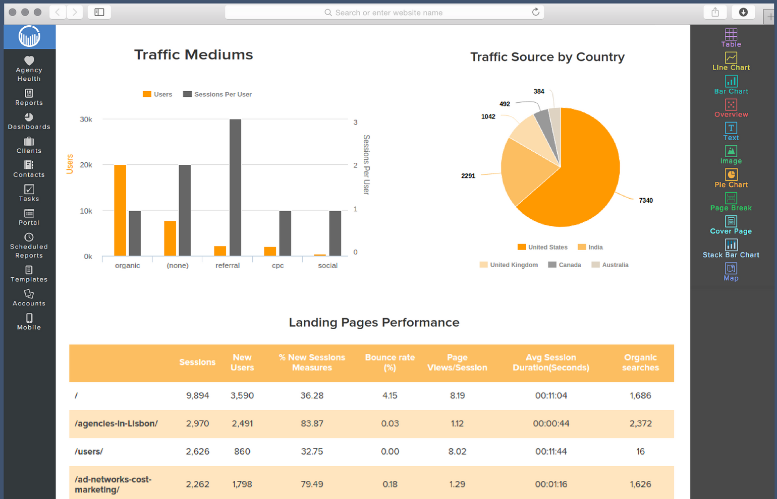 Marketing Dashboard Template | ReportGarden