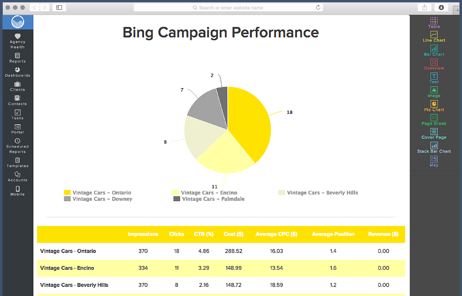 SEM Report Template for Ad Agencies ReportGarden SEM Report Template for Ad Agencies ReportGarden