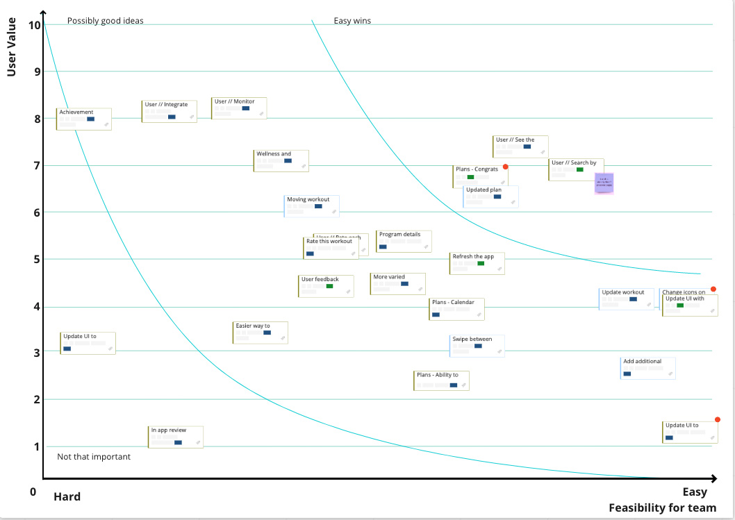 A guide to user journey mapping