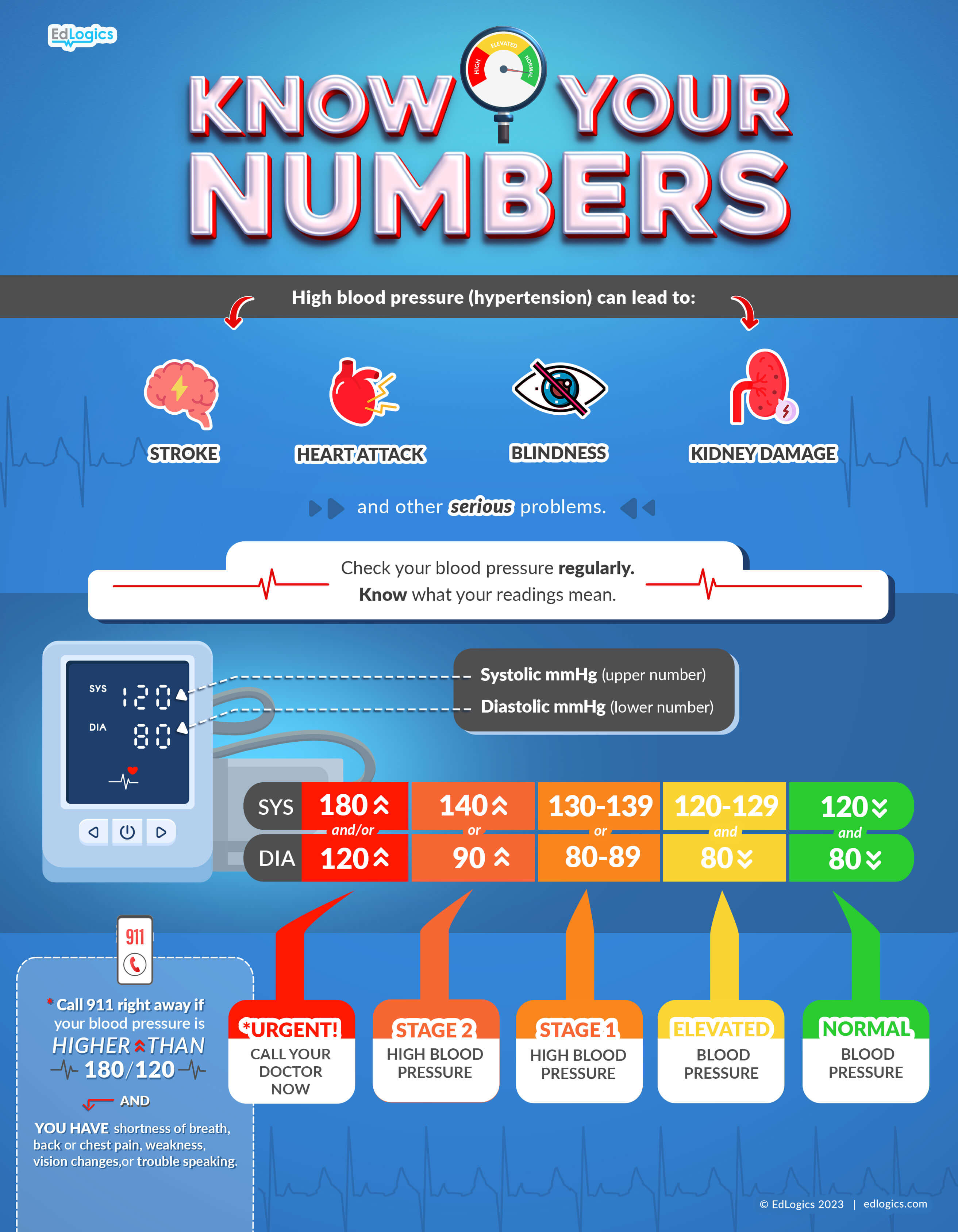 High blood pressure: Know your numbers