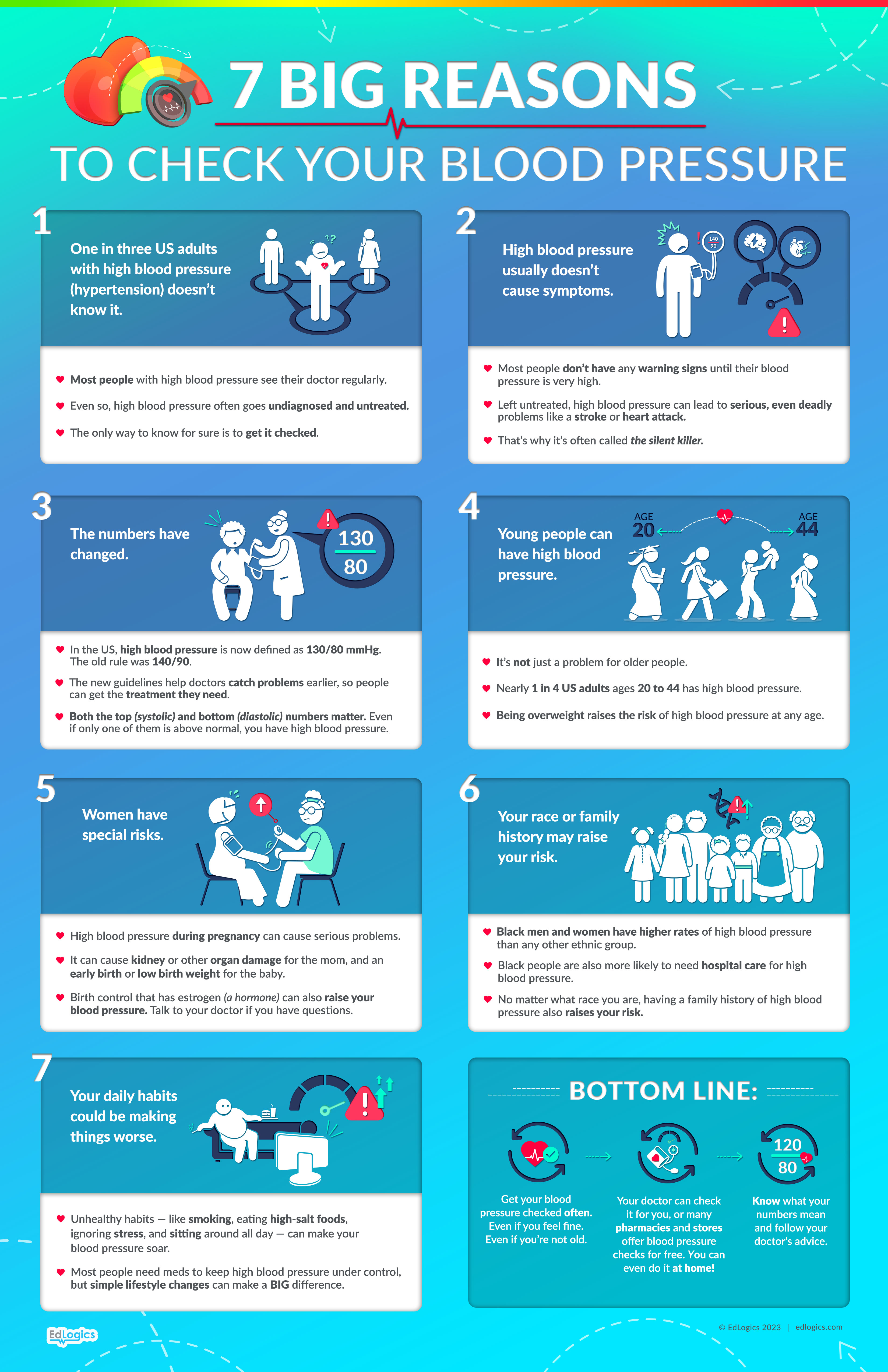 EdLogics Shareable Health Infographics 7 Big Reasons to Check Your