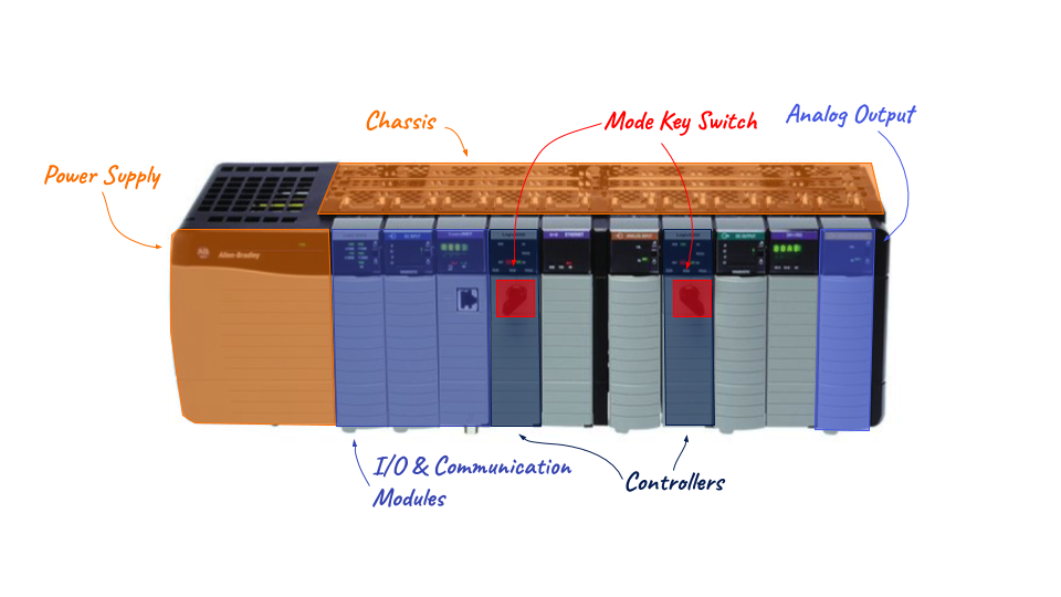PLC Programming – The ULTIMATE guide for beginners!