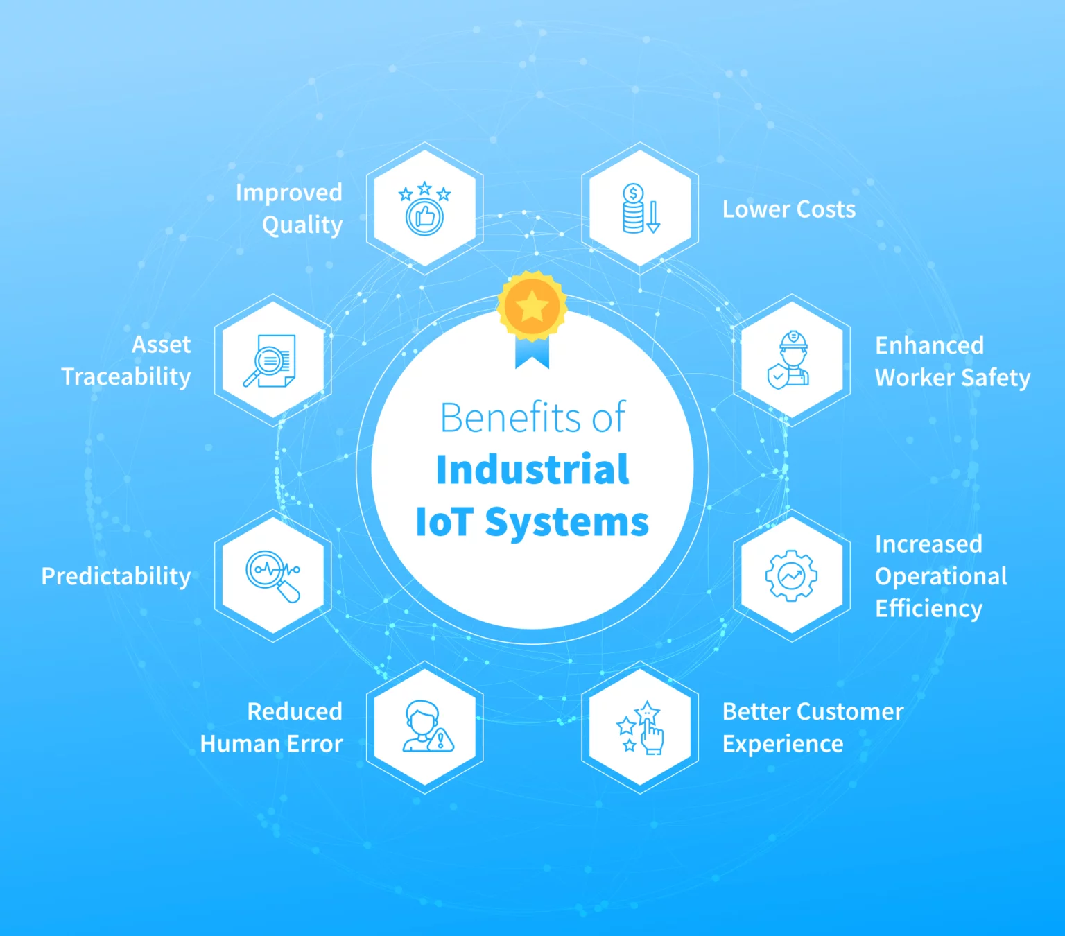 The Ultimate Industrial Internet of Things (IIoT) Guide