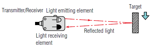 Reflective Photo Eye Diagram