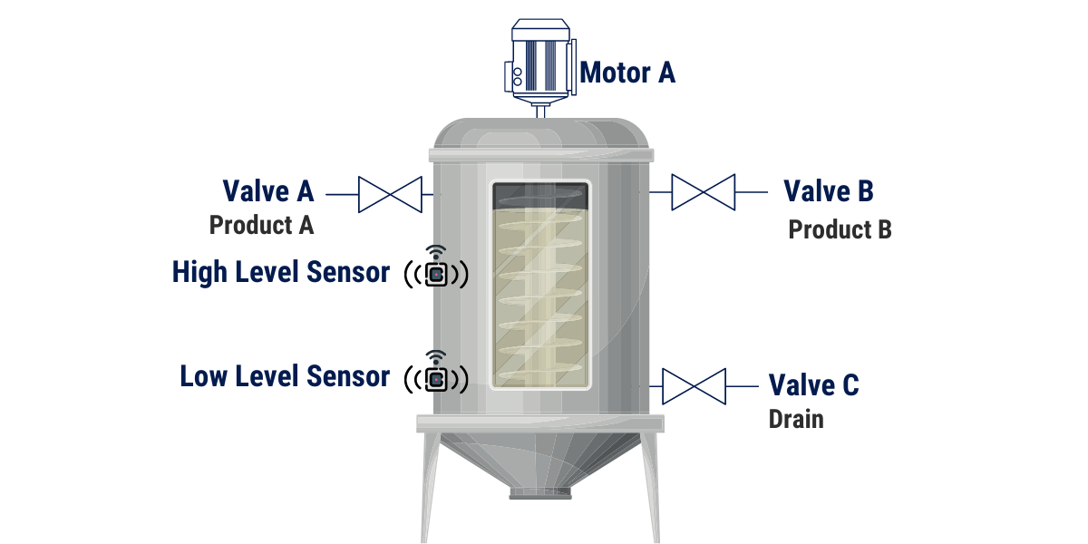 Programming a State Machine in Ladder Logic