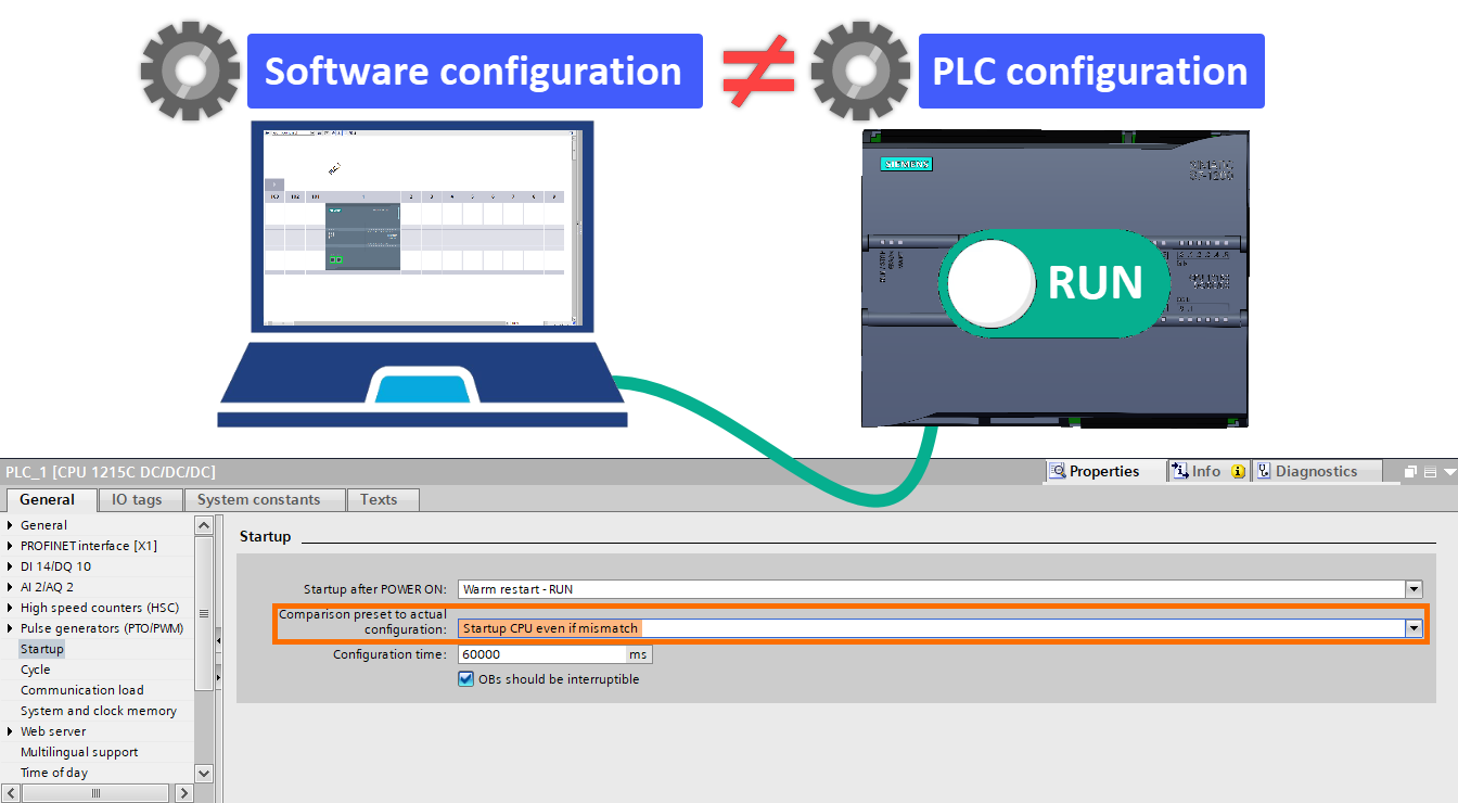 Siemens S7-1200 PLC Configuration - CPU Startup, Memory, Time, and ...