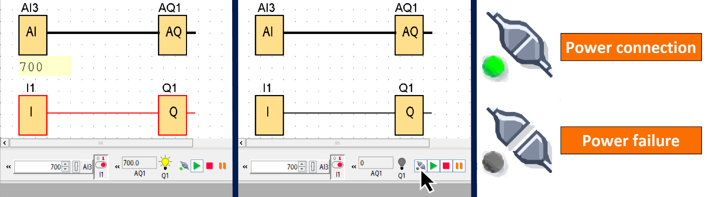 Figure 5.1 - Siemens LOGO! PLC Simulation | Emulating the effects of an actual power failure