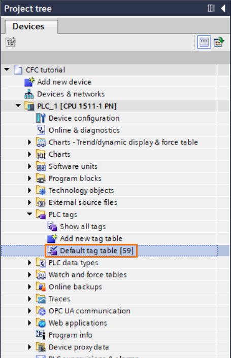 Figure 1.8: Control Flow Chart PLC programming in TIA Portal | Accessing the PLC tags