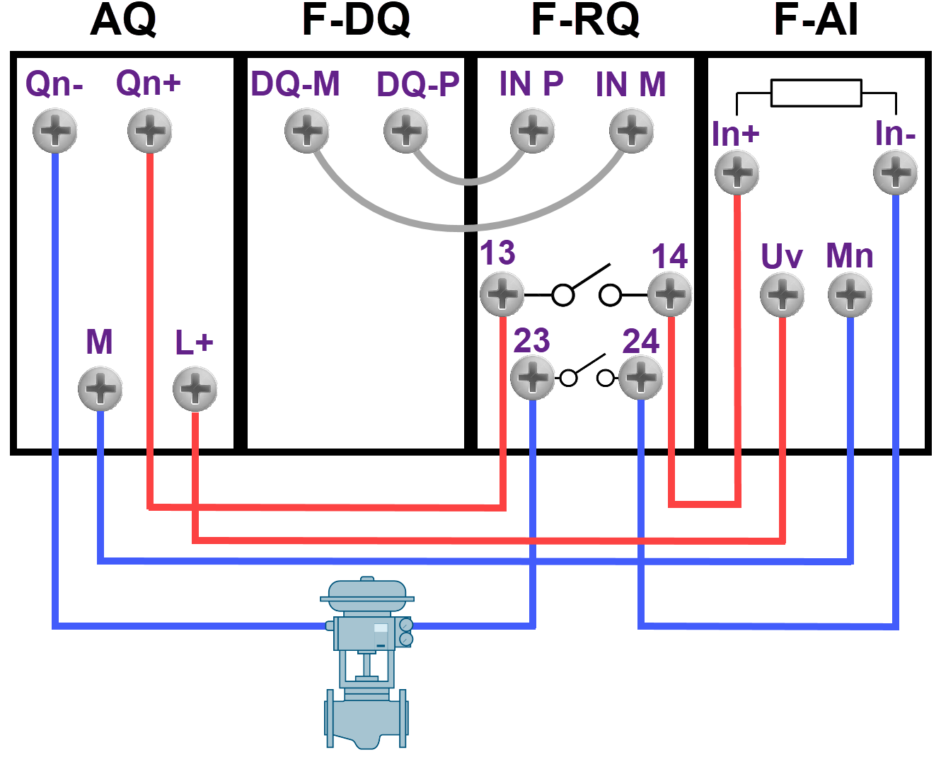 Generating Analog Output Signal for Fail-Safe System in Siemens TIA Portal