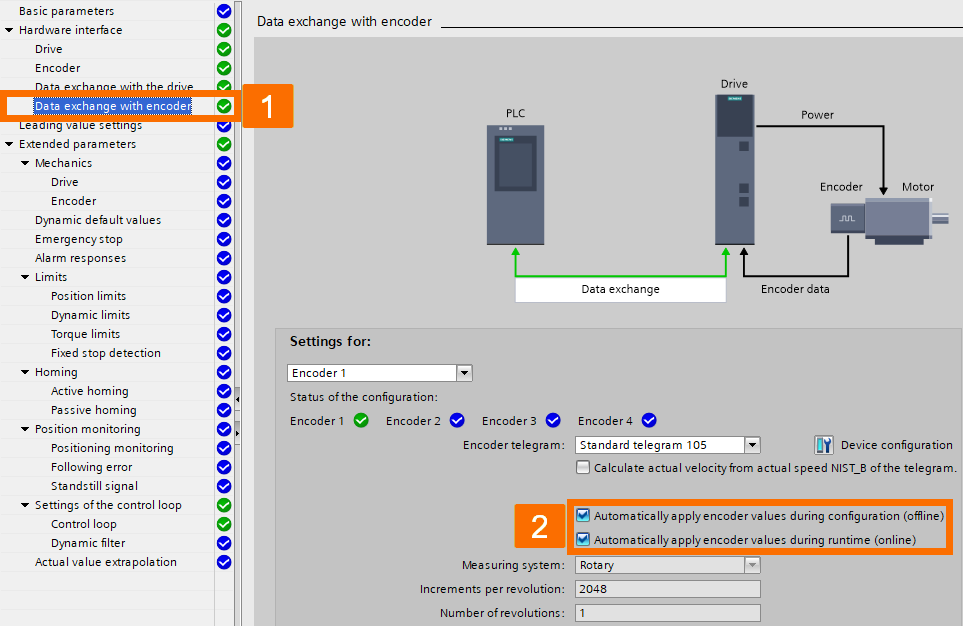 Figure 5.4: Technology objects for Siemens motion control systems - Data exchange with encoder