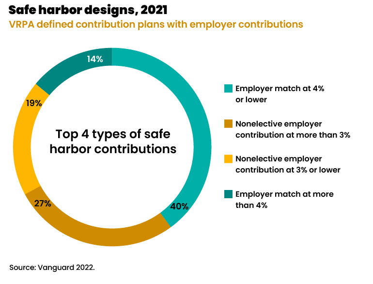 Navigating topheavy 401(k) tests Everything you need to know in 2024