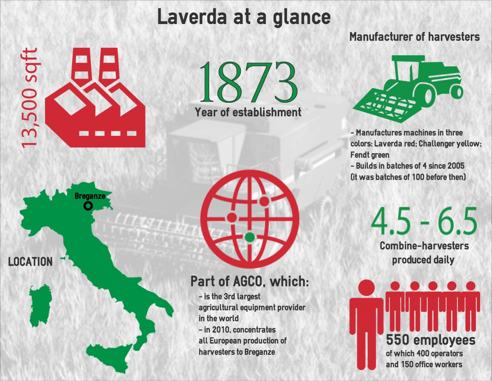 laverda information lean methodology