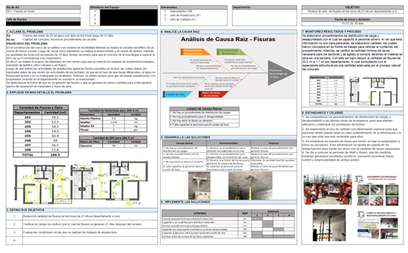 A3 example in lean construction