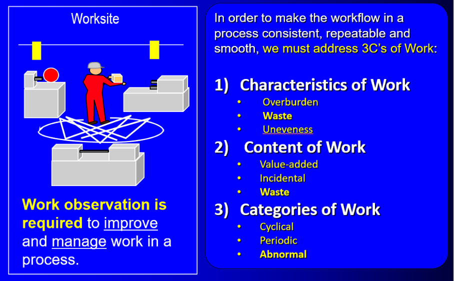 The categories of construction work