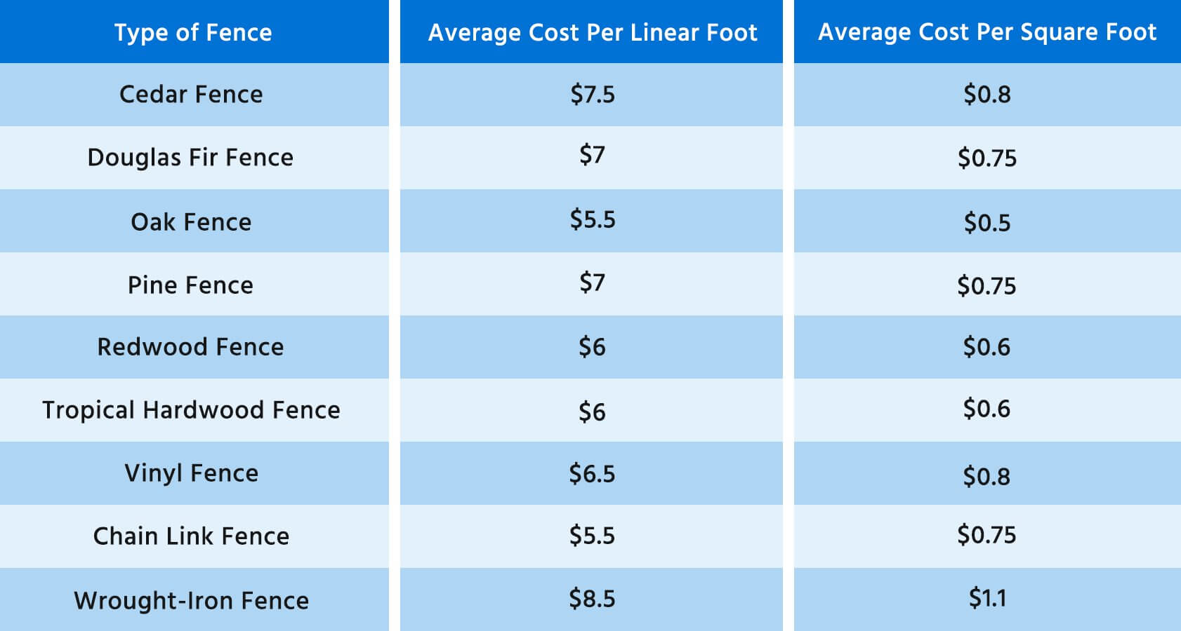 Staining vs. Painting Your Fence and Your Budget