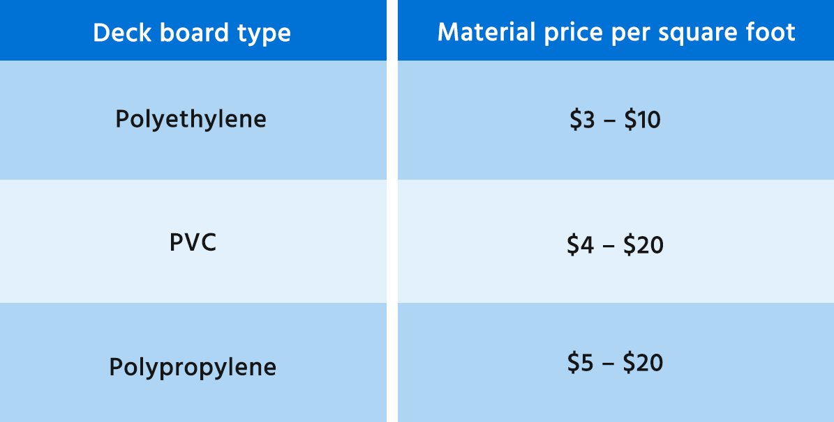 Essential Guide for Composite Decking Costs in 2024