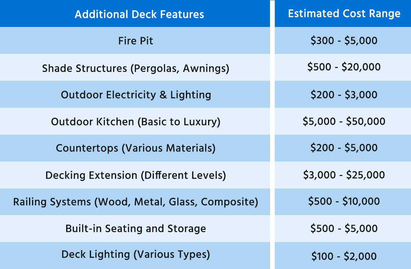 Essential Guide for Composite Decking Costs in 2024