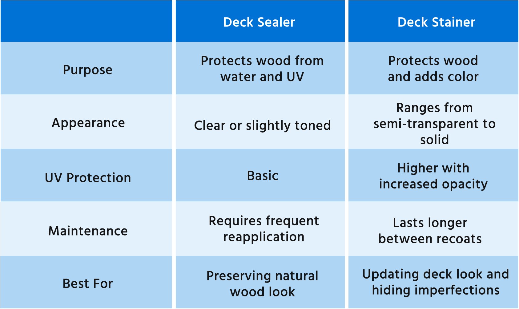 Top Deck Sealers Protect and Beautify Your Outdoors