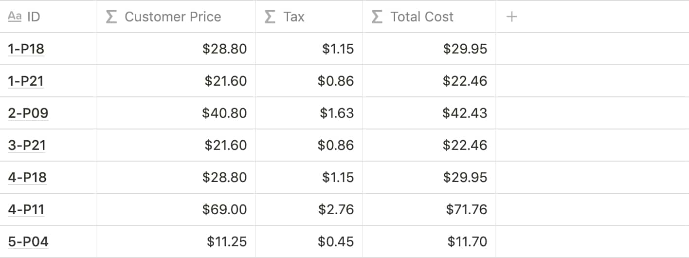 Notion VIP: Simple, Useful Formula Examples