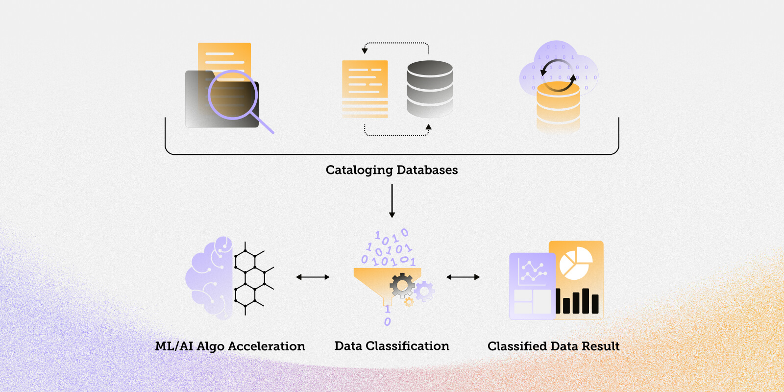 Data Security Posture Management (DSPM) Ultimate Guide