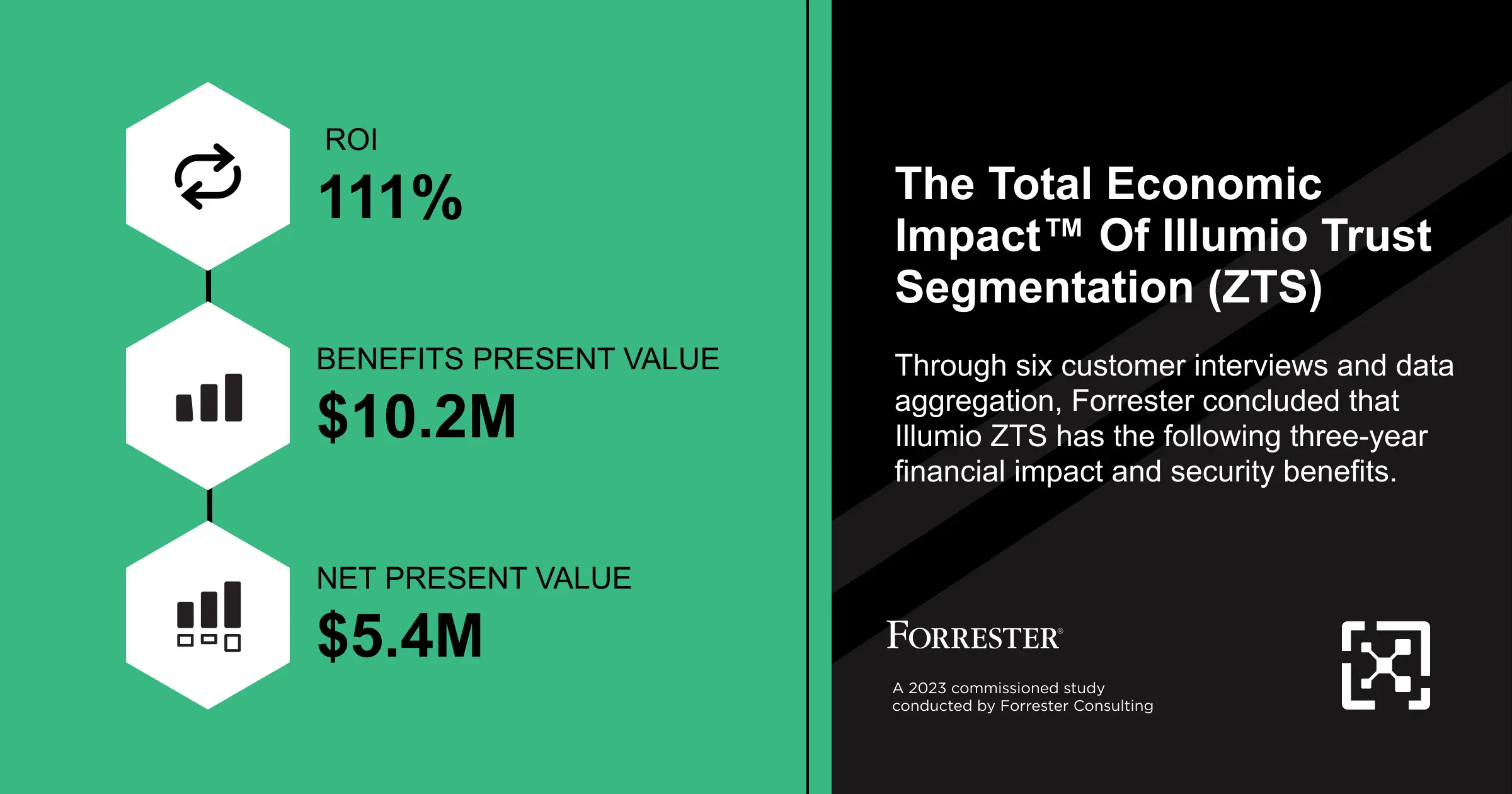 L'impact économique total de la segmentation Zero Trust : points forts des clients 