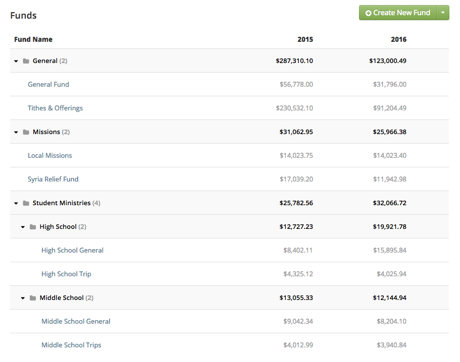Introducing Fund Groups and Fund IDs Breeze ChMS
