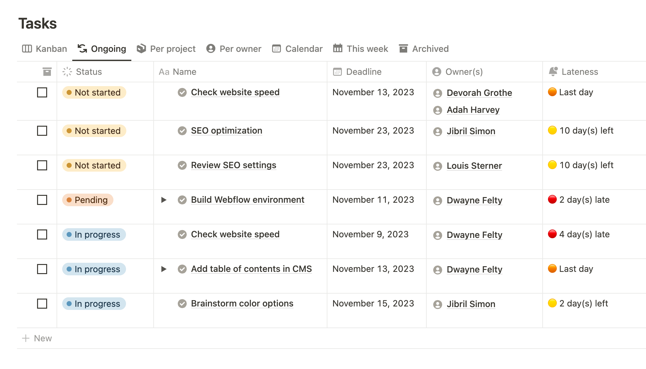 Gestion des tâches Notion | Vue Table