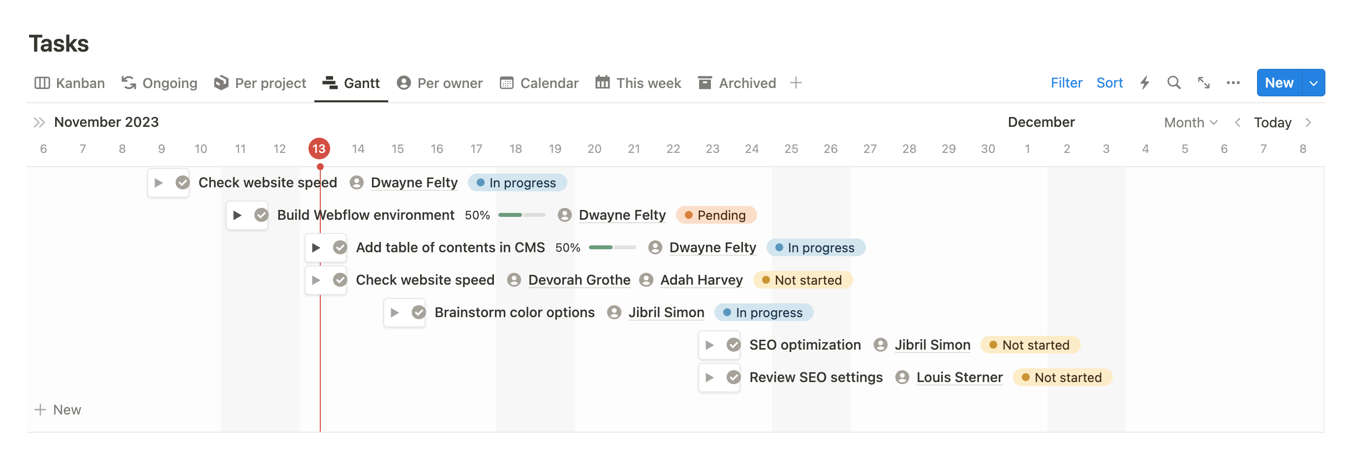 Notion Gantt Task Management