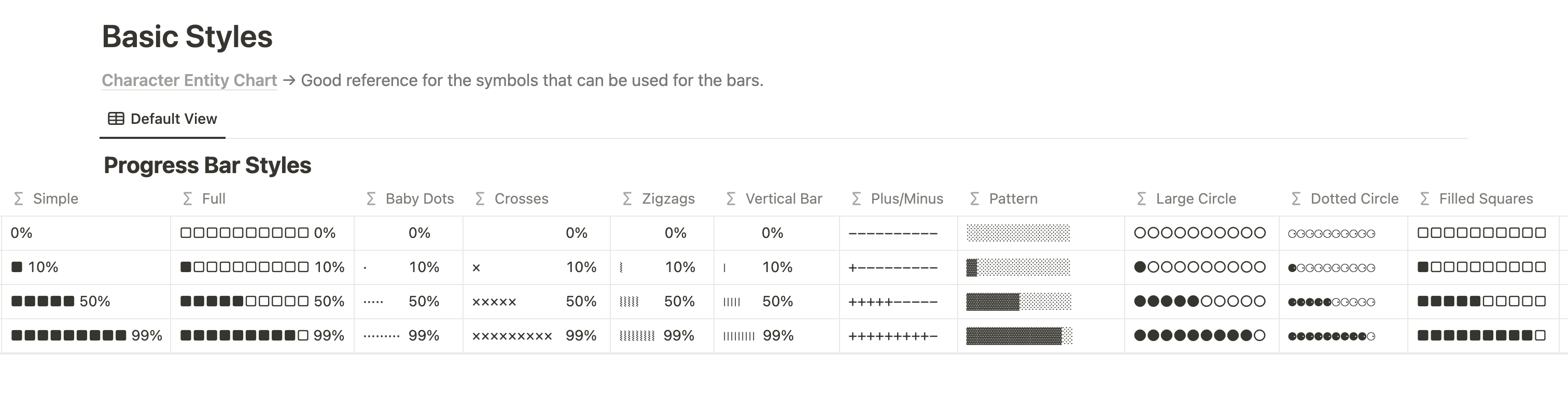 Notion formula progress bar