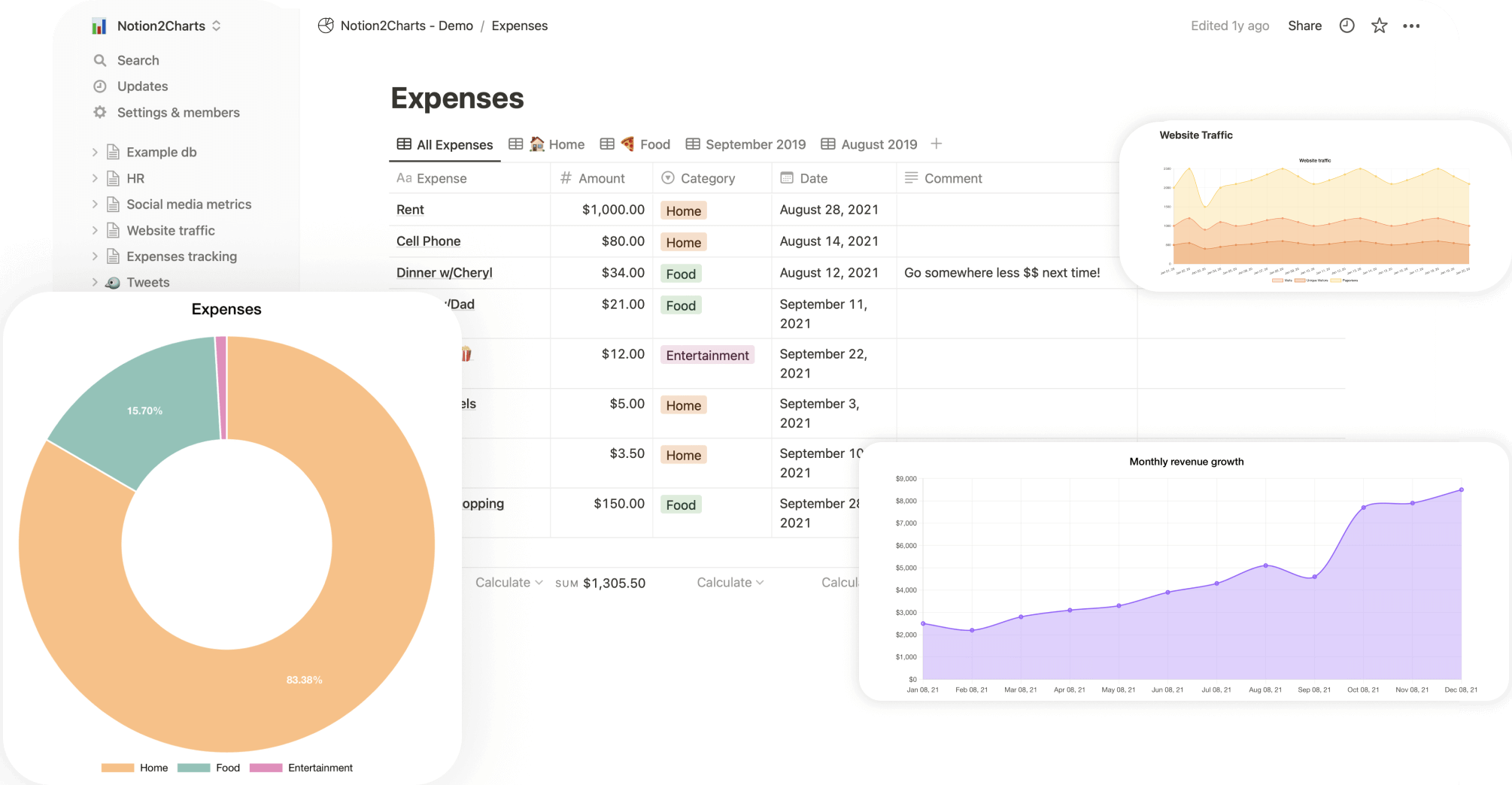 Chartbase pour graphs dans Notion