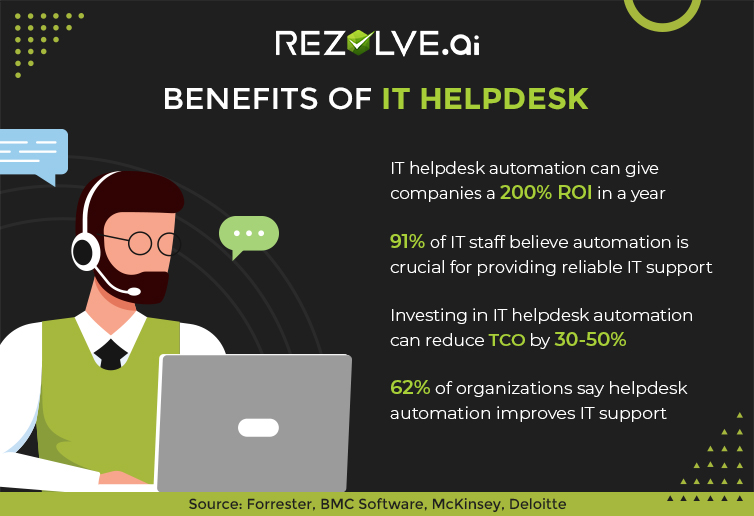Top 20 IT Helpdesk Software for 2023