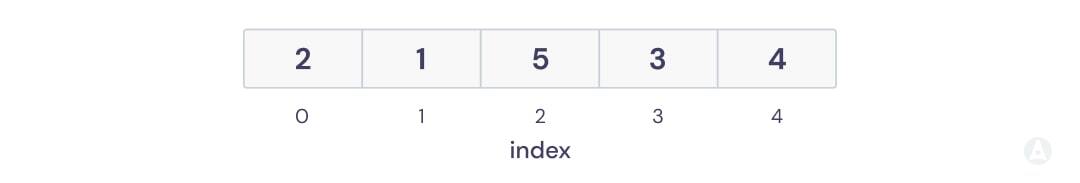 Data Structure | Types | Operations
