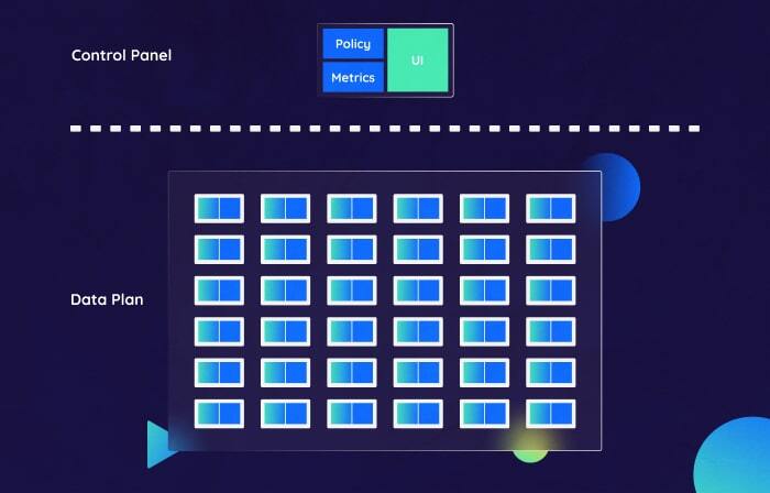 What Is a Service Mesh?