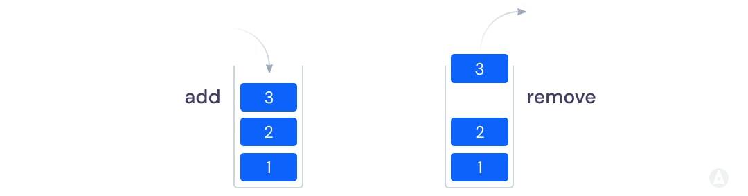 stacks data structure